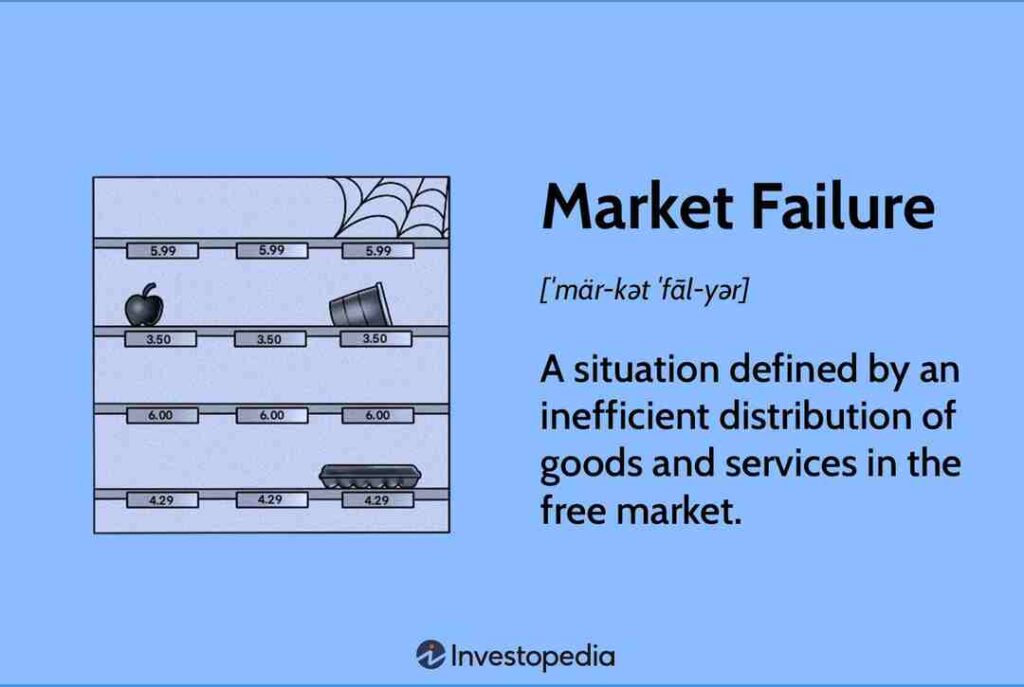 Market Failures in Microeconomics
