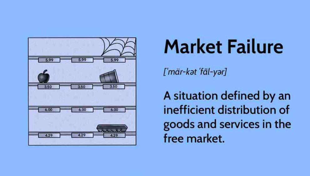 Market Failures in Microeconomics